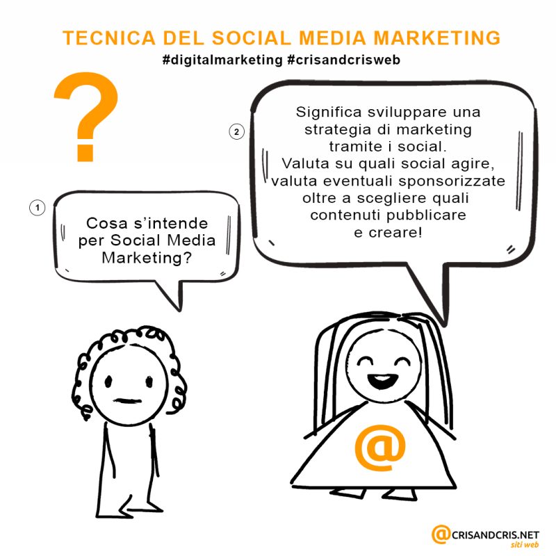 Digital marketing
