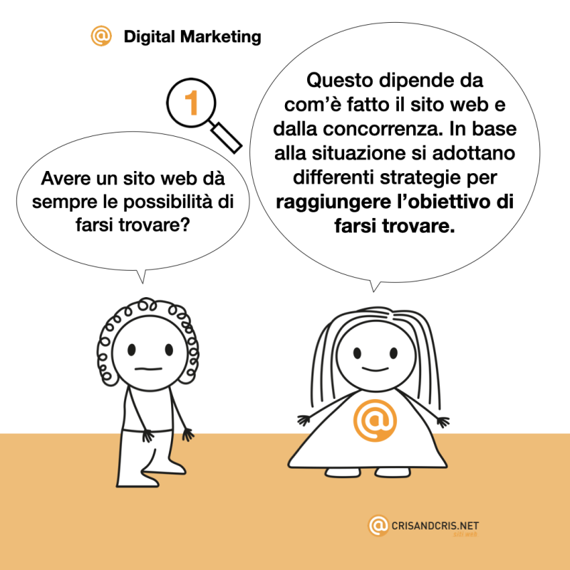 ‎vignette_sul_web_2024 digital marketing