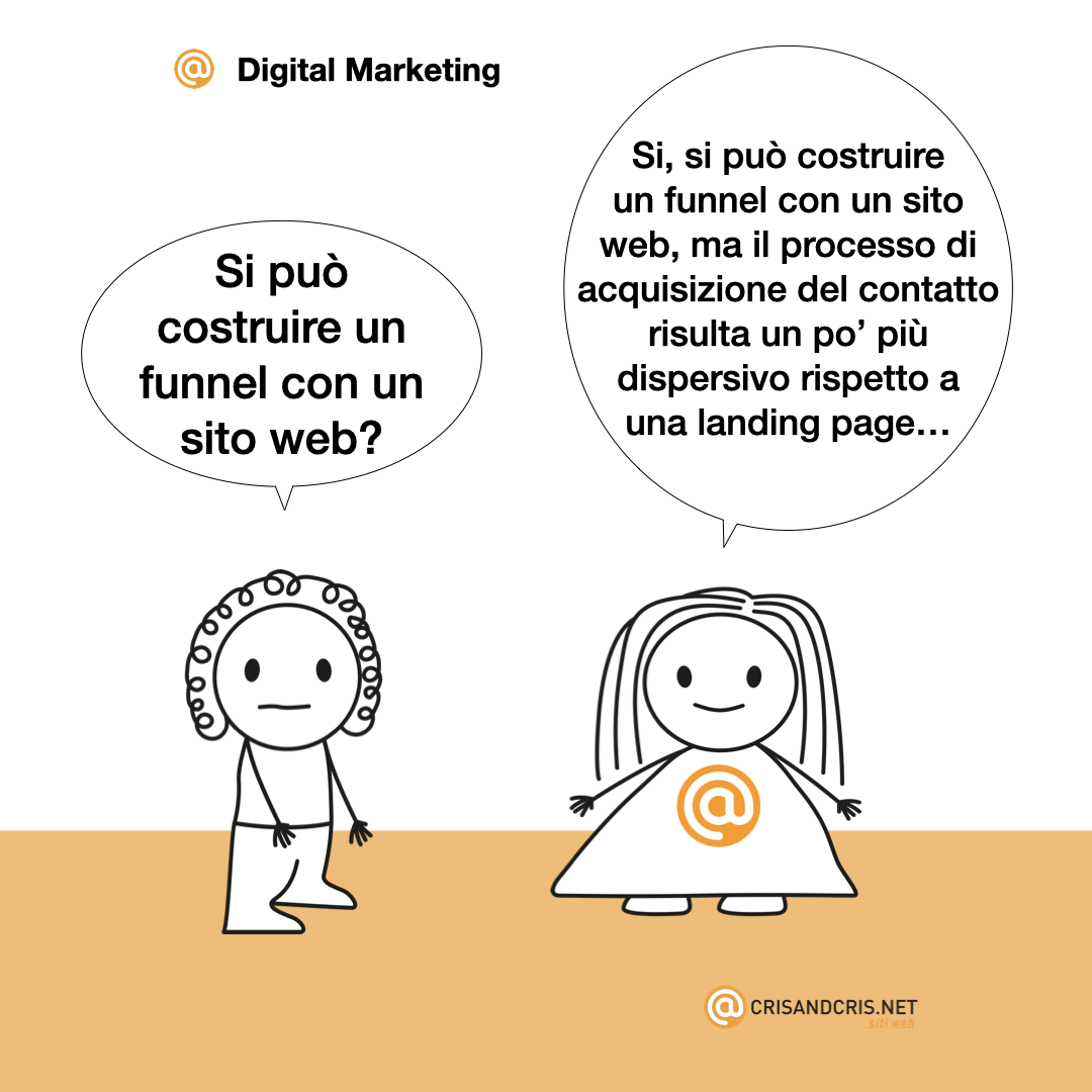 ‎vignette sul web 2024 digital marketing
