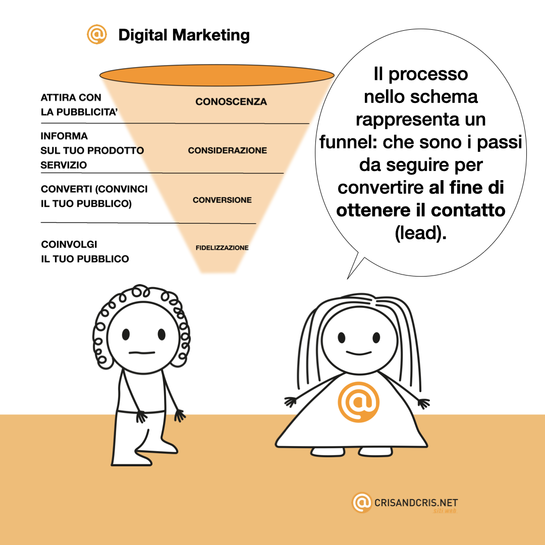 ‎vignette sul web 2024 digital marketing funnel