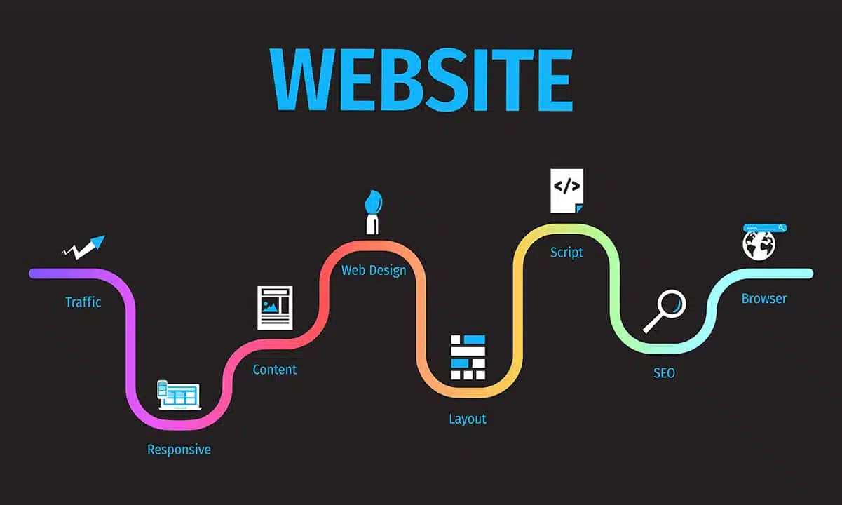 Webmaster Torino