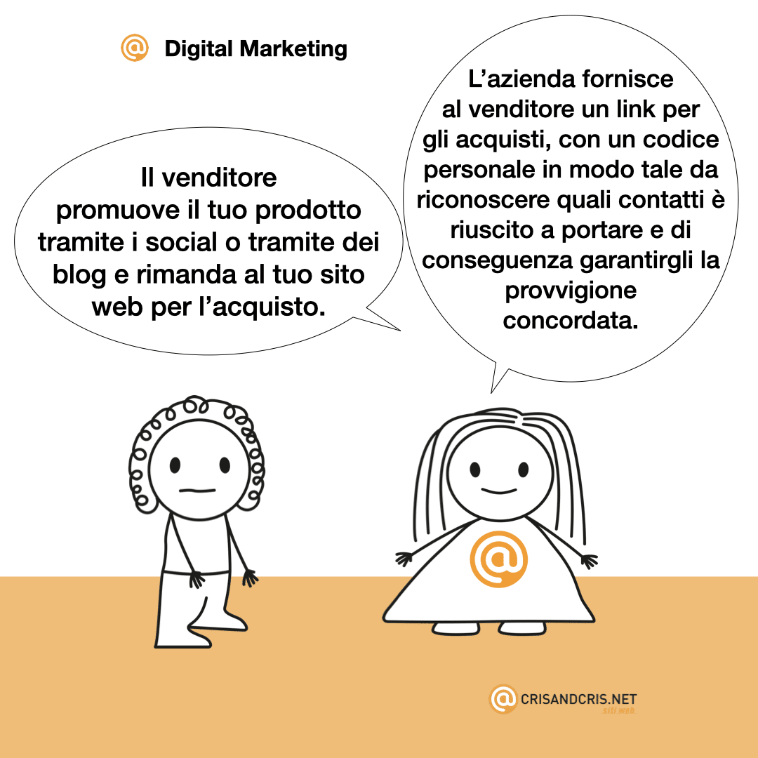 ‎vignette sul web 2024 digital marketing siti web