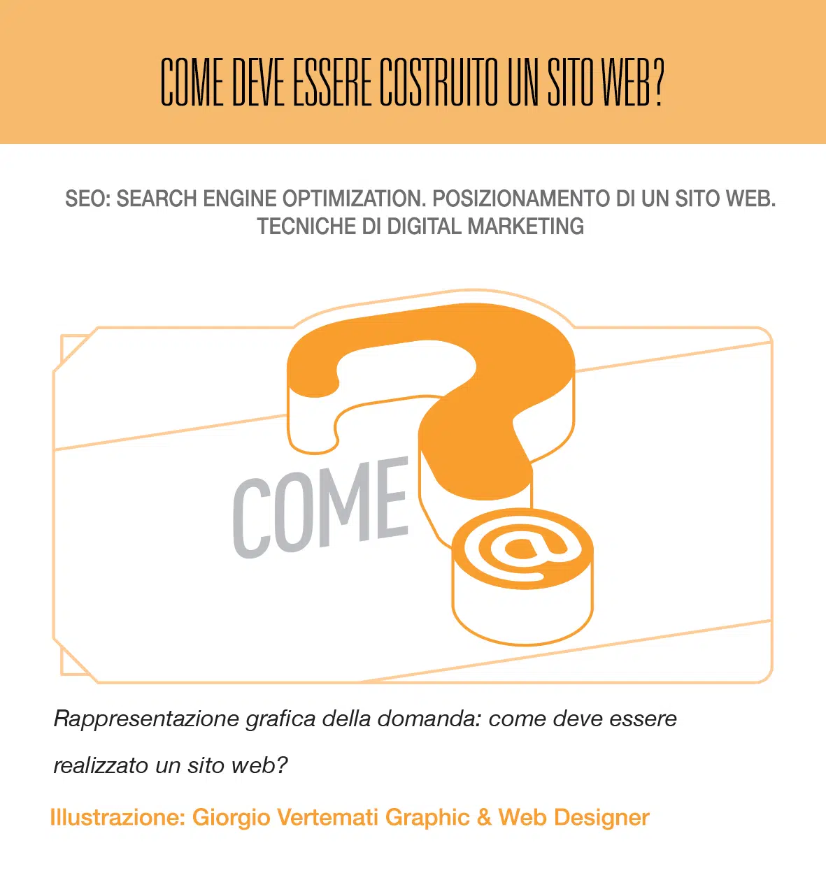 Come costruire un sito web