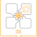 Integrazione Intelligenza artificiale con i Social
